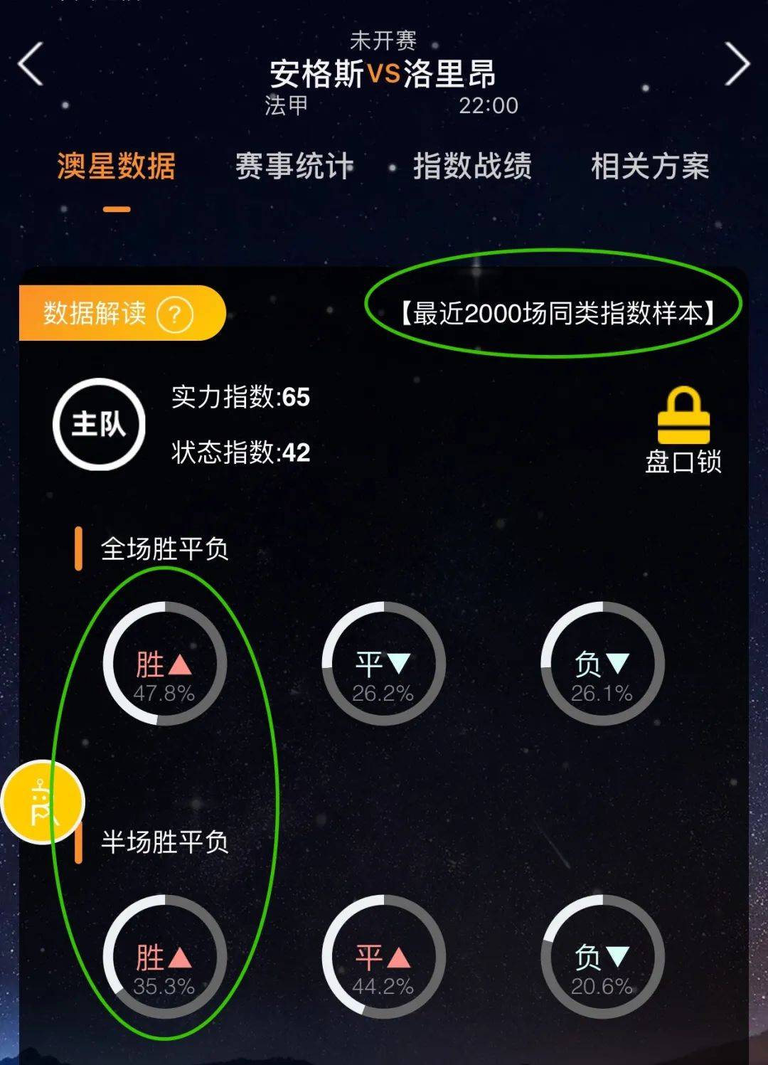 门将发挥